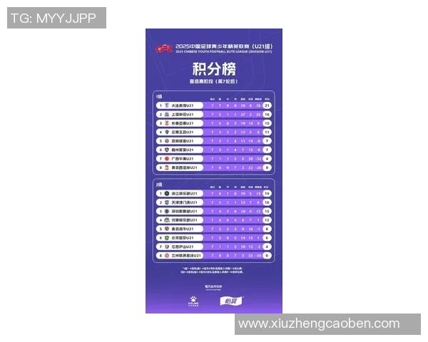 广州足球队在全国锦标赛积分榜上以86分稳居第一名，展现强劲实力