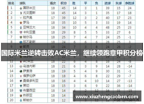 国际米兰逆转击败AC米兰，继续领跑意甲积分榜