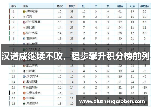 汉诺威继续不败，稳步攀升积分榜前列
